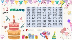 公司与你一起成长——12月份员工生日名单